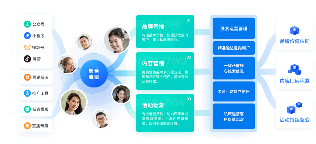 流程图